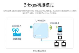 Travel Use - TP-LINK Mini Portable 300M Wireless Router