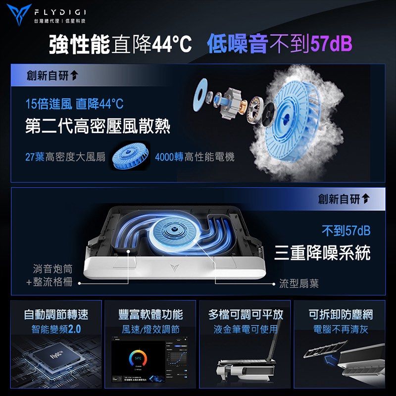 由 o_plaza (刊登 ID 1377435506，圖片 3) 提交，位於 新北市 (New Taipei) 的 【飛智】BS2_Pro 壓風式筆電散熱底座4000RPM 智能變頻控溫2.0 可拆卸防塵網設計 筆電散熱神器 (類別：其他電腦及電子周邊產品)，說明：《只提供宅配，一筆限８個》 【特色說明】 ➡️創新自研高密壓風散熱，１５倍進風量 ➡️4000轉高性能電機＋27葉高密度大風扇 ➡️創新自研三重聲學降噪系統，不到57dB ➡️配置伸縮拉桿，兼容更多尺寸筆記型電腦 ➡️全新飛智空間站，可調風速、燈效、變頻 ➡️智能變頻控溫2.0，遊戲/待機自動調風速 ➡️可拆卸防塵網設計，保護電腦不再清灰塵 ➡️符合人體工學，三檔黃金檔位調節+平放 【規格說明】 ➣品牌名稱：FLYDIGI 飛智 ➣產品名稱：BS2 PRO 壓風式筆記型電腦散熱底座 ➣產品型號：Flydigi BS2 Pro ➣散熱方式：壓風式 ➣風 道：飛智自研風道 ➣降 噪：三重聲學降噪系統 ➣噪 音 值：≦57dB ➣