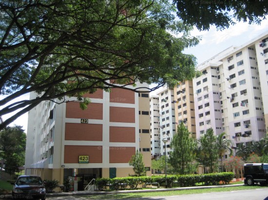 (Category: ) located in . Submitted by rsrajmohan (Listing ID 1377388348, Image 1). Description: .