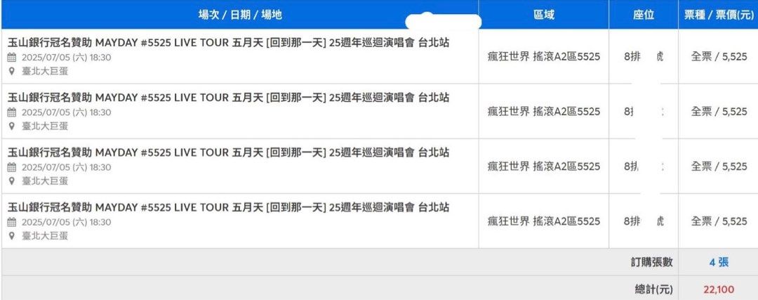 由 kkfk1234 (刊登 ID 1377473484，圖片 2) 提交，位於 桃園市 (Taoyuan) 的 只到今天［讓票］五月天-回到那一天7/5 A2區 (類別：活動門票)，說明：讓票 家裡有事沒辦法前往 兩張A2區連號，原價一張5525元 可私訊議價。