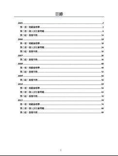 （分類：）位於 。 由 hei._2 提交（商品編號 1377914167，圖片 1）。簡介： 。