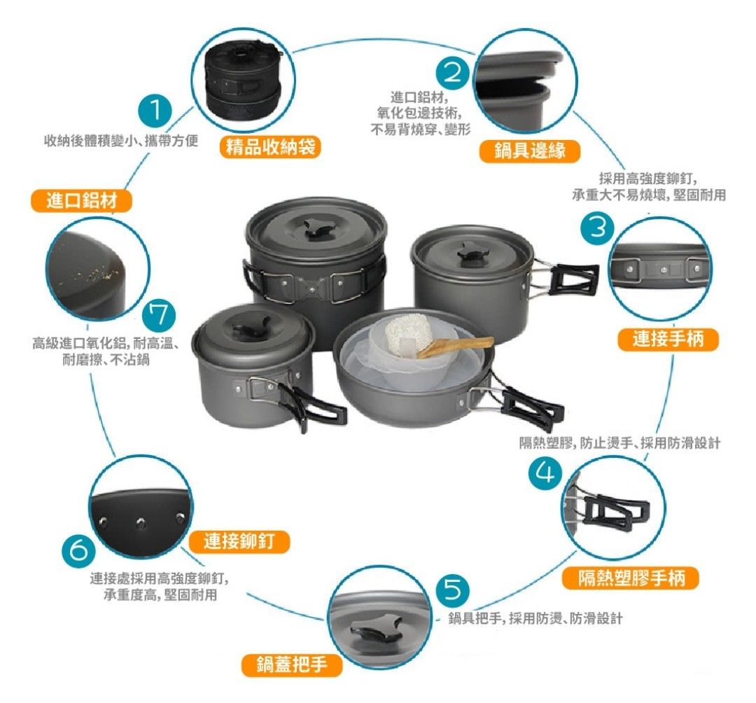 由 imnotfatba (刊登 ID 1373154037，圖片 2) 提交，位於 台北市 (Taipei) 的 野廚大師 鋁合金戶外鍋具超值13件組 附收納袋 4-5人 便攜 野炊 野營鍋 輕量鍋 炊具 登山 露營套鍋 (類別：健行及露營)，說明：有的只使用一次 有的全新未使用 可堆疊(見圖6) 便於收納、攜帶 內含物13件(尺寸見圖4)： 大、中、小鍋各×1 大煎鍋×1 飯碗×5 湯盆×1 盤子×2 湯勺×1 不含飯匙和菜瓜布 贈送收納袋。