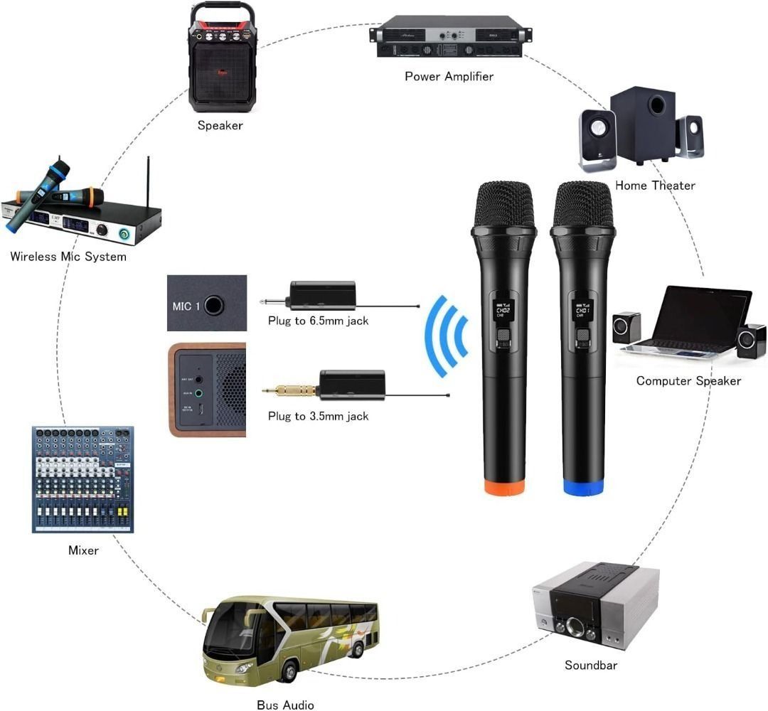 Dual Portable Handheld Dynamic Karaoke Microphone Set Wireless Microphone for PA System, Speaker, Amplifier, Family Party, Singing, Meeting, 160 ft Range62863111091331114