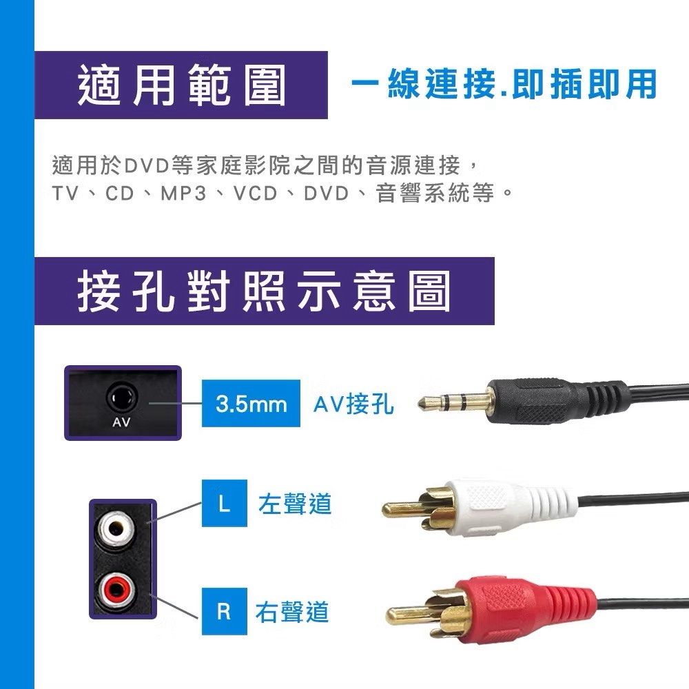 由 oooo111 (刊登 ID 1373650084，圖片 2) 提交，位於 新北市 (New Taipei) 的 3.5mm立體聲耳機頭轉梅花端子*2音源線1.5m1.8m3m5 音響 喇叭 線 揚聲器 RCA AV端子 音源 一分二 (類別：其他音響配件及設備)，說明：買錯了所以出售 未使用！。