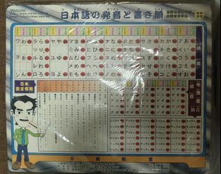 Japanese Learning Mouse Pad 19cm x 23cm