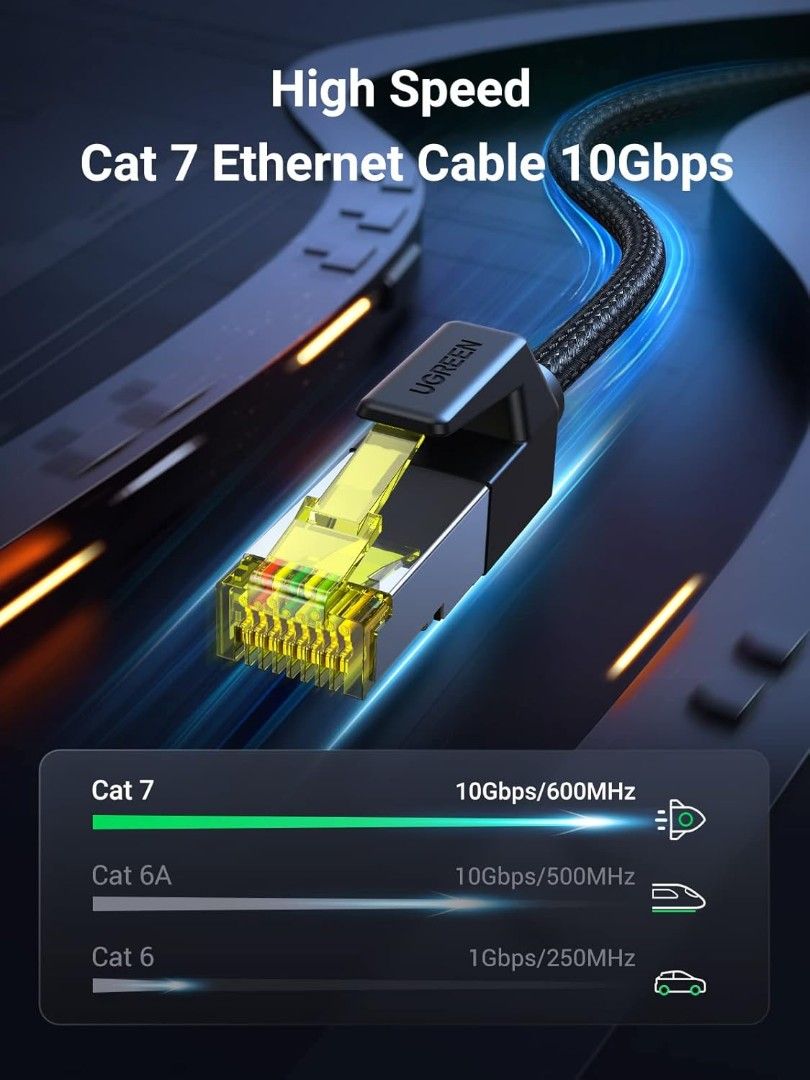 Ugreen Cat 7 Lan Cable (2M)63206812988802112