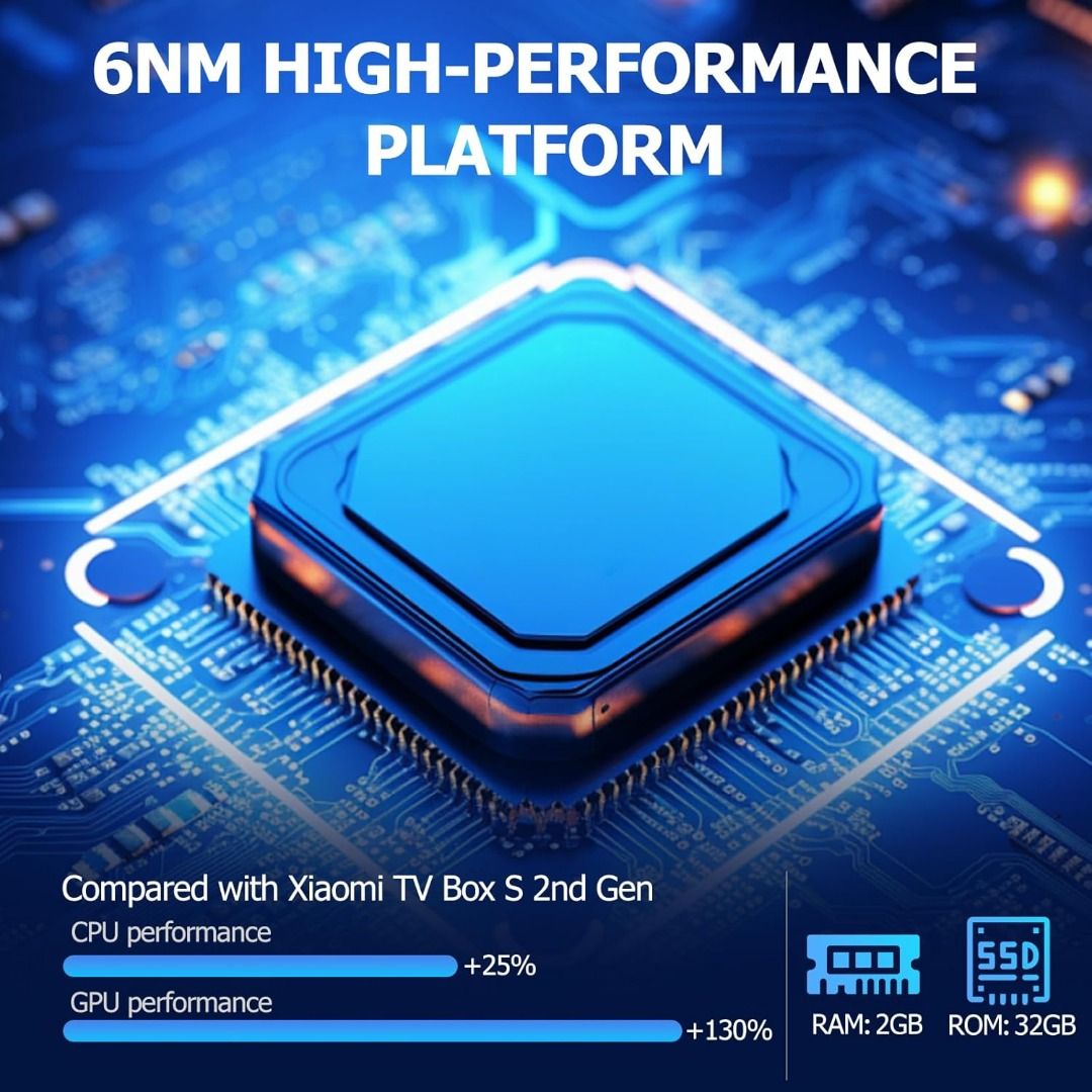 Xiaomi TV Box S 3rd Gen，4K Ultra HD Streaming Media Player 小米電視盒子S (3代 ...