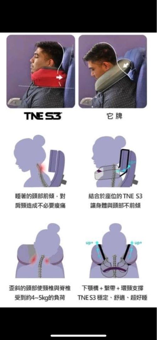 由 jimmy556634 (刊登 ID 1378001228，圖片 3) 提交，位於 台南市 (Tainan) 的 天天快速出貨🔥 Cabeau S3 S3 TNE 高級 旅行枕 記憶枕 頸枕 旅行頸枕 護頸枕 U型枕 現貨 (類別：其他居家傢俱)，說明：新的頸枕。