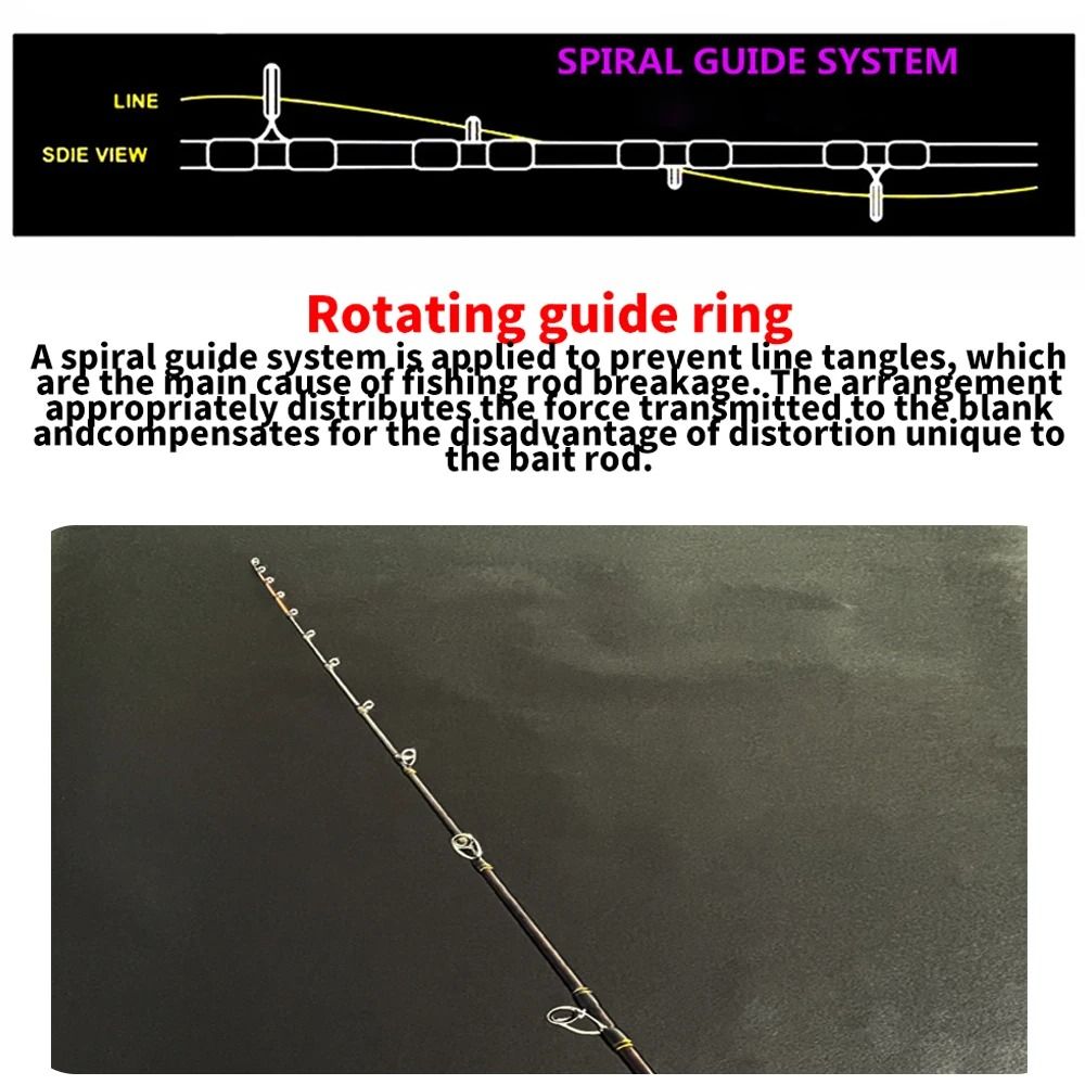 ROLLFISH 1.7M/5.57FT Carbon Fiber TitaniumTip Octopus Squid Cuttle Rod  Rotating Guides Action 8:2 for Saltwater Boat Jigging Rod, 運動產品, 釣魚-  Carousell