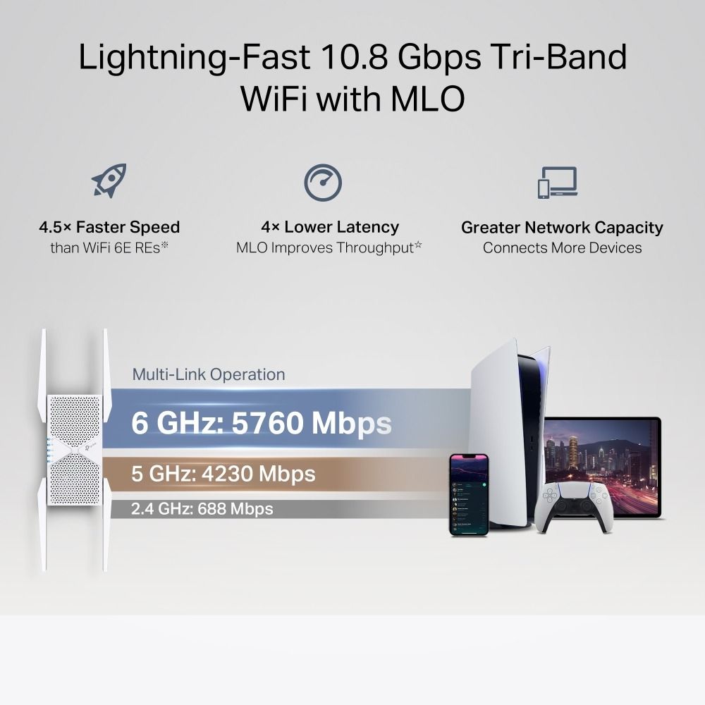 TP-Link WiFi 7 RE655BE BE11000 Tri-Band Wi-Fi 7 Range Extender with 2.5G Port | EasyMesh Support | WiFi 763205312349569113