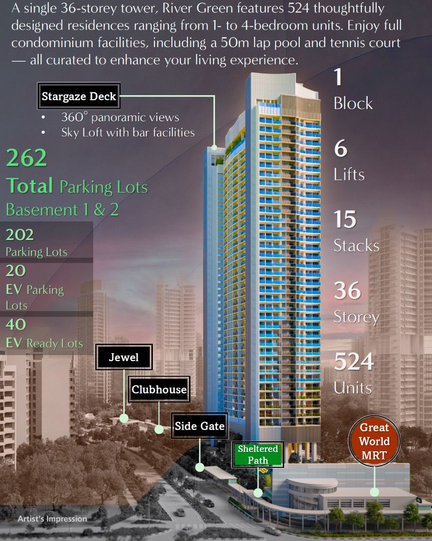 [New Launch] RiverGreen 嘉溪绿苑 – Centre Your Life in Prime District 963227756429825112