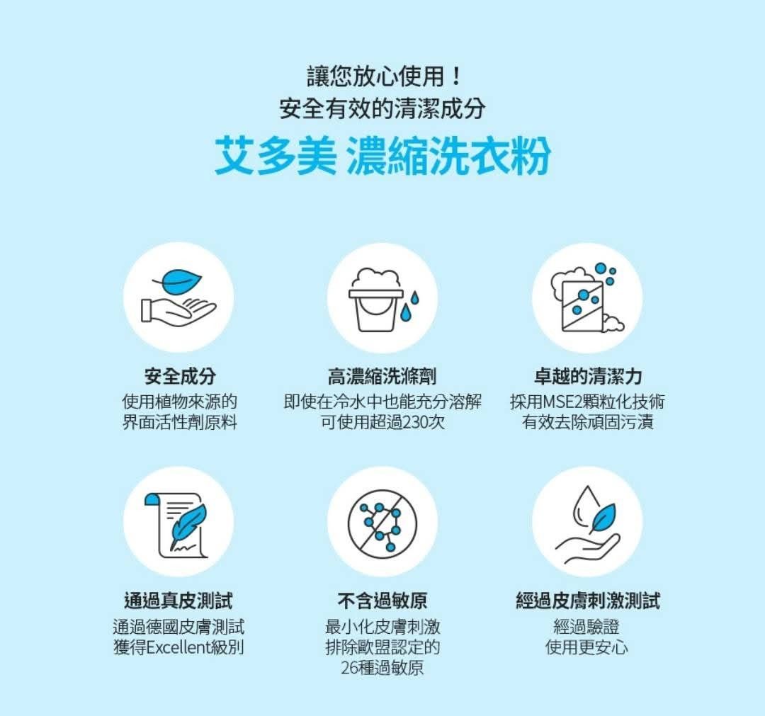 由 659028 (刊登 ID 1381236510，圖片 2) 提交，位於 台南市 (Tainan) 的 艾多美濃縮洗衣粉👗🧥🎽👔 (類別：清潔劑)，說明：#艾多美濃縮洗衣粉👗🧥🎽👔 🉐會員價一袋2包$440 到底有多好用啊⁉️ 艾多美的洗衣粉是100%天然材料製成 不說不知道，市面上很多洗衣粉採用了沸石(防止洗衣粉變硬的原料)、漂白劑和螢光劑(讓衣服看起來潔白的原料)等等... 這些原料其實對人體和環境起著可大可小的傷害😩 而艾多美的洗衣粉絕對安全，可以放心使用🤗 ⭐️特色⭐️ ☑️分解力強～粉末細緻易溶於水 ☑️超級濃縮～小家庭可用達230次 ☑️天然原料～萃取植物性成份，無動物性原料 ☑️有效清潔～植物性界面活性劑，提高去污力 ☑️有效殺菌～含有松葉萃取物，天然抗菌 ☑️去除異味～添加酵素分解衣物異味 ☑️環保無毒～植物性成份能自然分解，不會污染環境 ☑️無添加對人體有害物質～ 艾多美清潔用品有7無，是天然環保的，對生態保護的； 而化學石油界面活性劑的洗洗滌