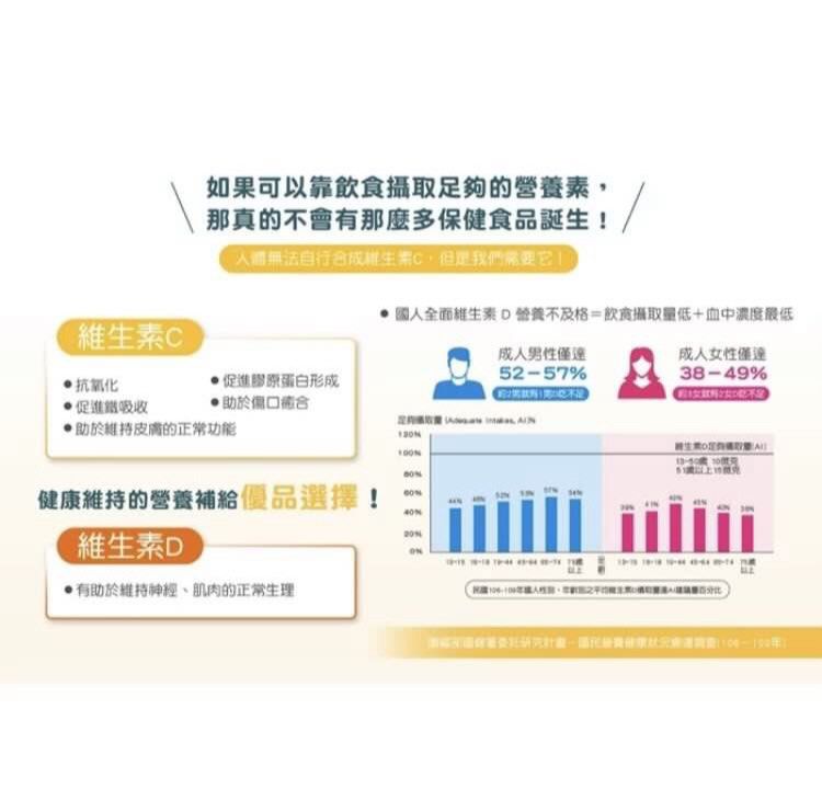 由 holymoly88 (刊登 ID 1378278002，圖片 2) 提交，位於 台北市 (Taipei) 的 SL維生素C+D咀嚼錠(檸檬鳳梨風味)－60錠 (類別：健康食品，飲料和補品)，說明：60顆。
