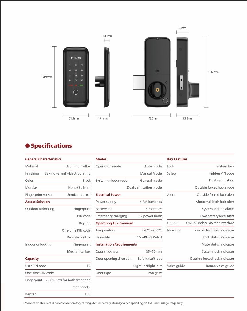 Philips EasyKey DDL506-1BHS Smart Rim Lock Digital Lock/ Gate Lock ...