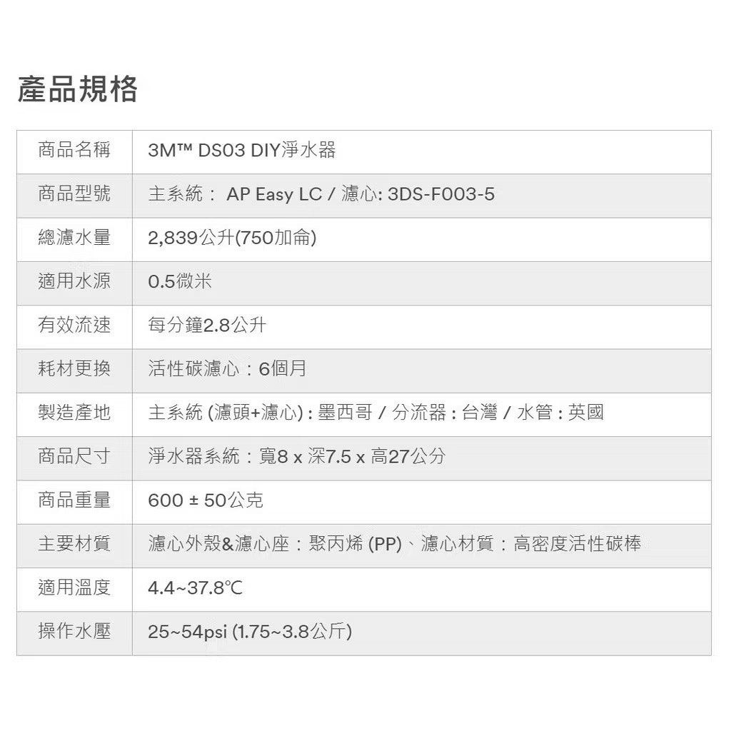 由 titiolucky (刊登 ID 1382544890，圖片 2) 提交，位於 新北市 (New Taipei) 的 3M DS03濾芯 S003 DS02 3US-F003-5 相容 濾芯 淨水器 (類別：浴室、廚房用品配件)，說明：製造日期230111保存期限10年 加濾重金屬 揮發物CP更勝S003/DS02 買兩支剩一支 沒用到 711運費$38。
