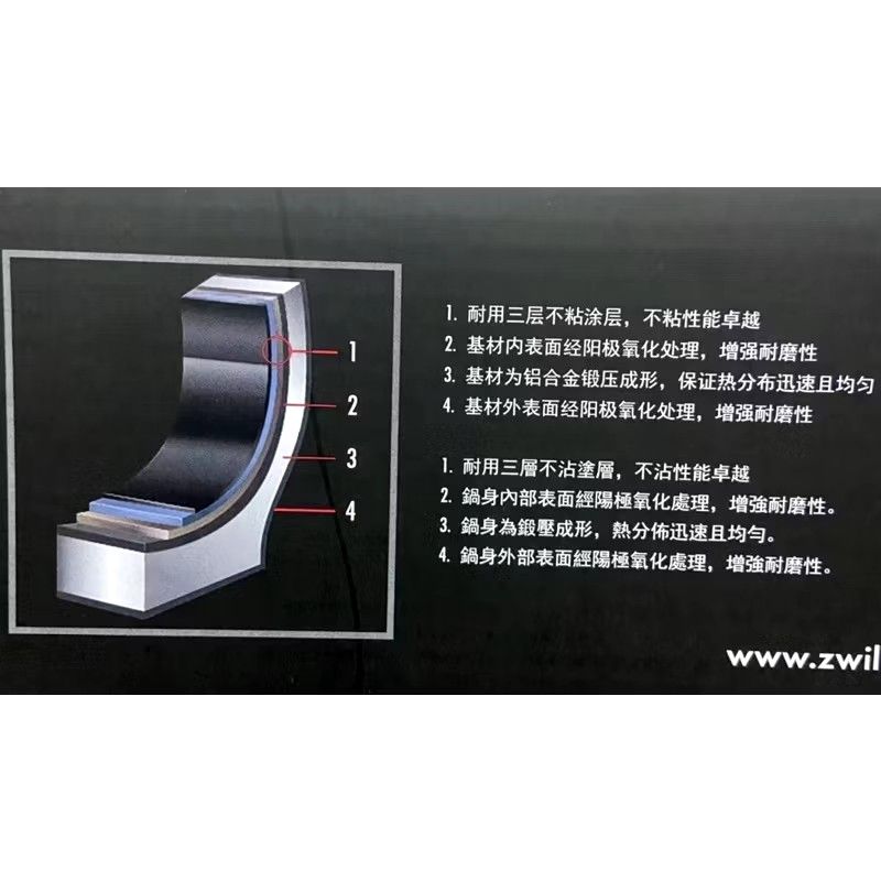 由 hhapp (刊登 ID 1382945265，圖片 3) 提交，位於 台中市 (Taichung) 的 ZWILLING MOTIONL德國 雙人牌 平煎鍋含蓋26cm+矽膠鍋鏟 (類別：炊具及配件)，說明：全新，用不到出售，喜歡可以聊聊 ZWILLING MOTIONL德國 雙人牌 平煎鍋含蓋26cm+矽膠鍋蓋 ＊不沾特性，烹煮只要加入少許油量，讓您健康少油零負擔 ＊防刮表層，容易清洗 ＊防燙把手設計 ＊耐用三層不黏塗層，不黏性能卓越 ＊鍋身內部經陽級氧化處理，增強耐磨性 ＊鍋身為鍛壓成形，熱分佈迅速且均勻 ＊鍋身外部經陽級氧化處理，增強耐磨性 ＊材質–鍋身：鋁+不沾表層 鍋蓋：玻璃 ＊鍋鏟：鋼、耐熱矽膠(耐熱230度) ＊重量：1881公克 ＊使用說明：內附使用說明書 ＊適用爐具：瓦斯爐、電爐、電陶爐、鹵素爐。