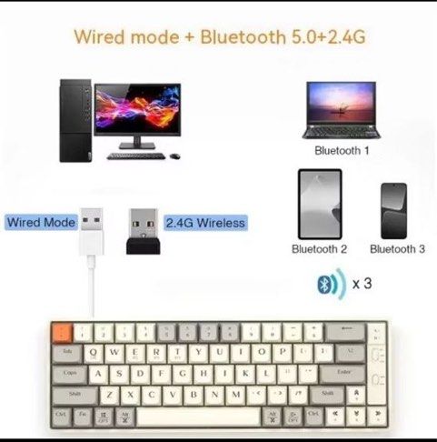 Wireless Mechanical Keyboard63205803206530115