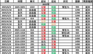 由 kkkkk_300 (刊登 ID 1383634477，圖片 1) 提交，位於 的 (類別：)，說明：。