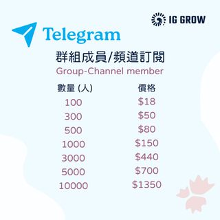 Youtube / Threads / Telegram 等其他 Collection item 2