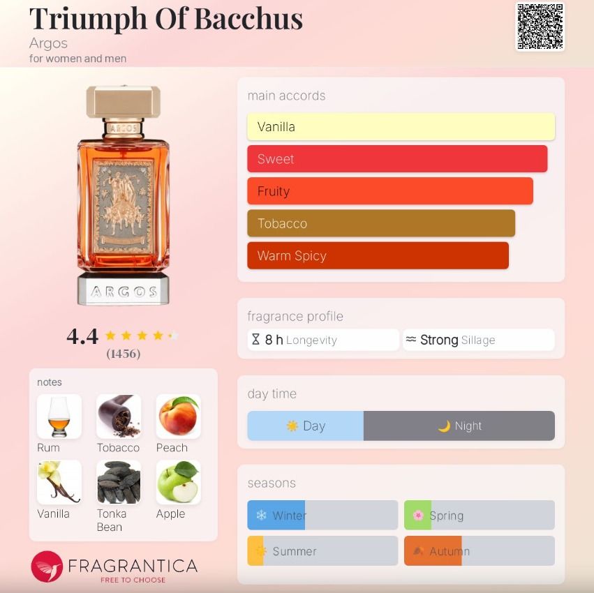 Argos Triumph of Bacchus (Decant) (Category: Fragrance & Deodorants) located in Mandaluyong City. Submitted by brkupbx (Listing ID 1378710161, Image 2). Description: Argos – Triumph of Bacchus (Decant) ₱550 per mL • Decanted from original full bottle A luxurious, boozy gourmand that lives up to its name — Triumph of Bacchus is rich with rum-soaked fruits, warm vanilla, tobacco, and amber, exuding confidence and opulence in every spray. A powerhou