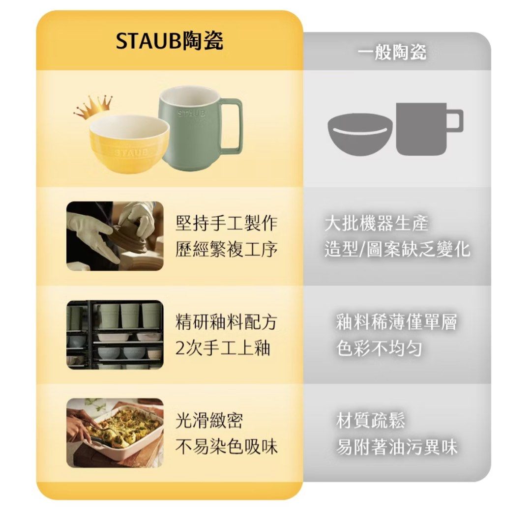 由 sandy9617 (刊登 ID 1378598389，圖片 3) 提交，位於 台中市 (Taichung) 的 法國Staub 12cm 馬卡龍陶瓷碗/餐碗6件組【德國雙人牌集團官方直營】 (類別：餐具和餐具)，說明：·有六組，每組有湯匙+碗，一組500 ·適用於烤箱、微波爐、洗碗機 ·碗口徑：12cm 。