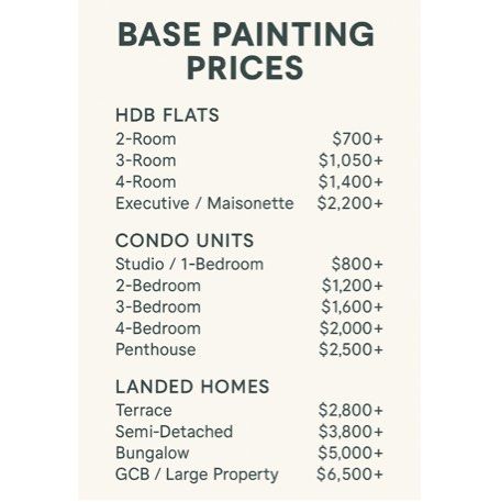 Room Painting from $350 – Clean Finish. No Drama. (Category: Painting & Wallpaper) located in Singapore. Submitted by groommyroom (Listing ID 1378909090, Image 2). Description: Tired of painters showing up late, leaving drips, or ghosting after collecting deposit? We don’t play that game. ✅ Room Painting from $350 ✅ 2 Coats Premium Paint ✅ Clean Lines, No Drips ✅ Condo, HDB, Office Ready ✅ Same Week Bookings Available Not the cheapest. Just the c