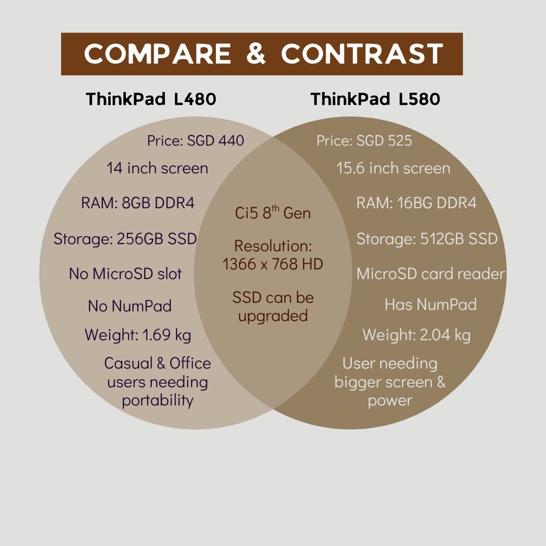 Lenovo ThinkPad L580 Laptop - 15.6" 🖥️ (refurbished commercial laptop)63165662369922111