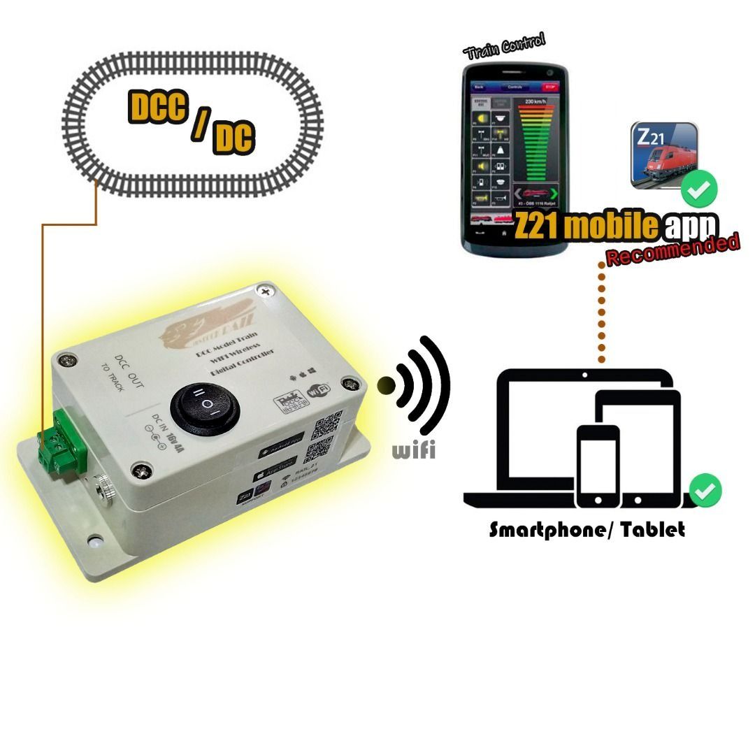 support Roco Z21 mobile apps 第4.1代 DCC & DC Dual mode 雙模式 火車 鐵道 模型 wifi ...