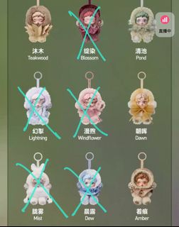 （分類：）位於 。 由 joycewog 提交（商品編號 1386049386，圖片 1）。簡介： 。