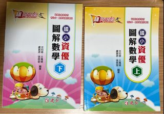 由 783535760 (刊登 ID 1386687682，圖片 1) 提交，位於 的 (類別：)，說明：。