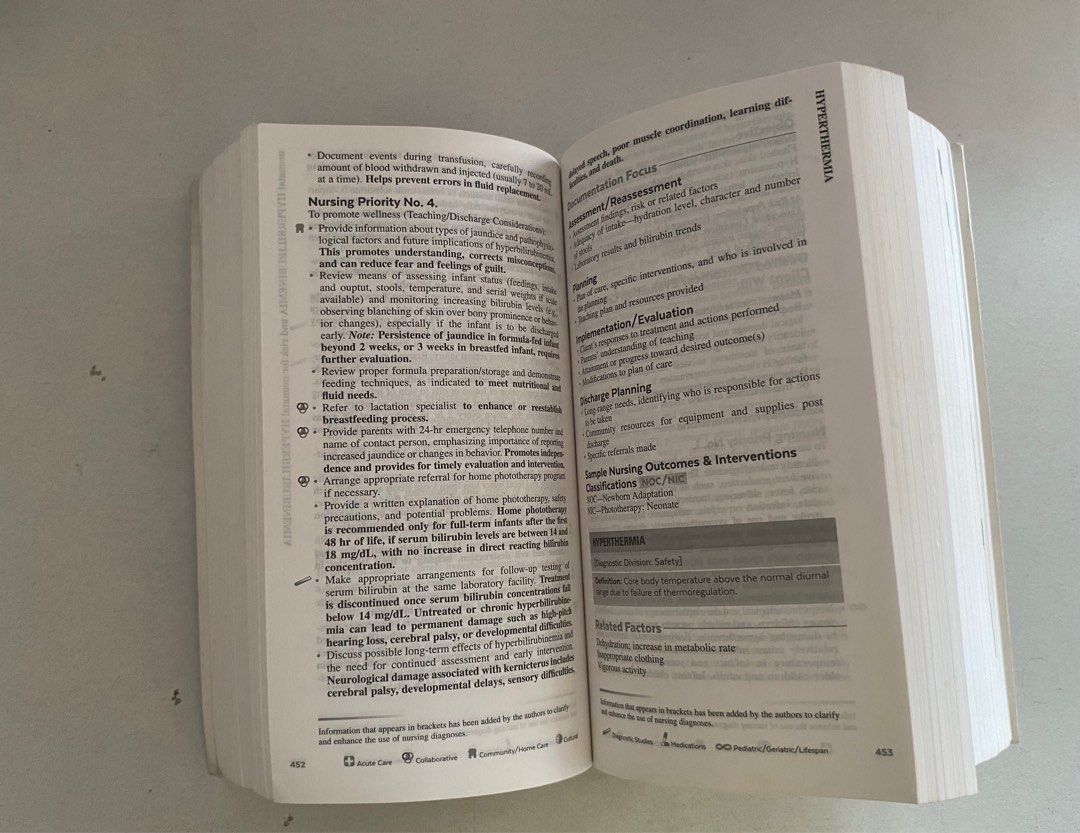 Nurse's Pocket Guide (Category: Textbooks) located in Angeles City. Submitted by vinshells (Listing ID 1387219563, Image 2). Description: - wrapped - clean .