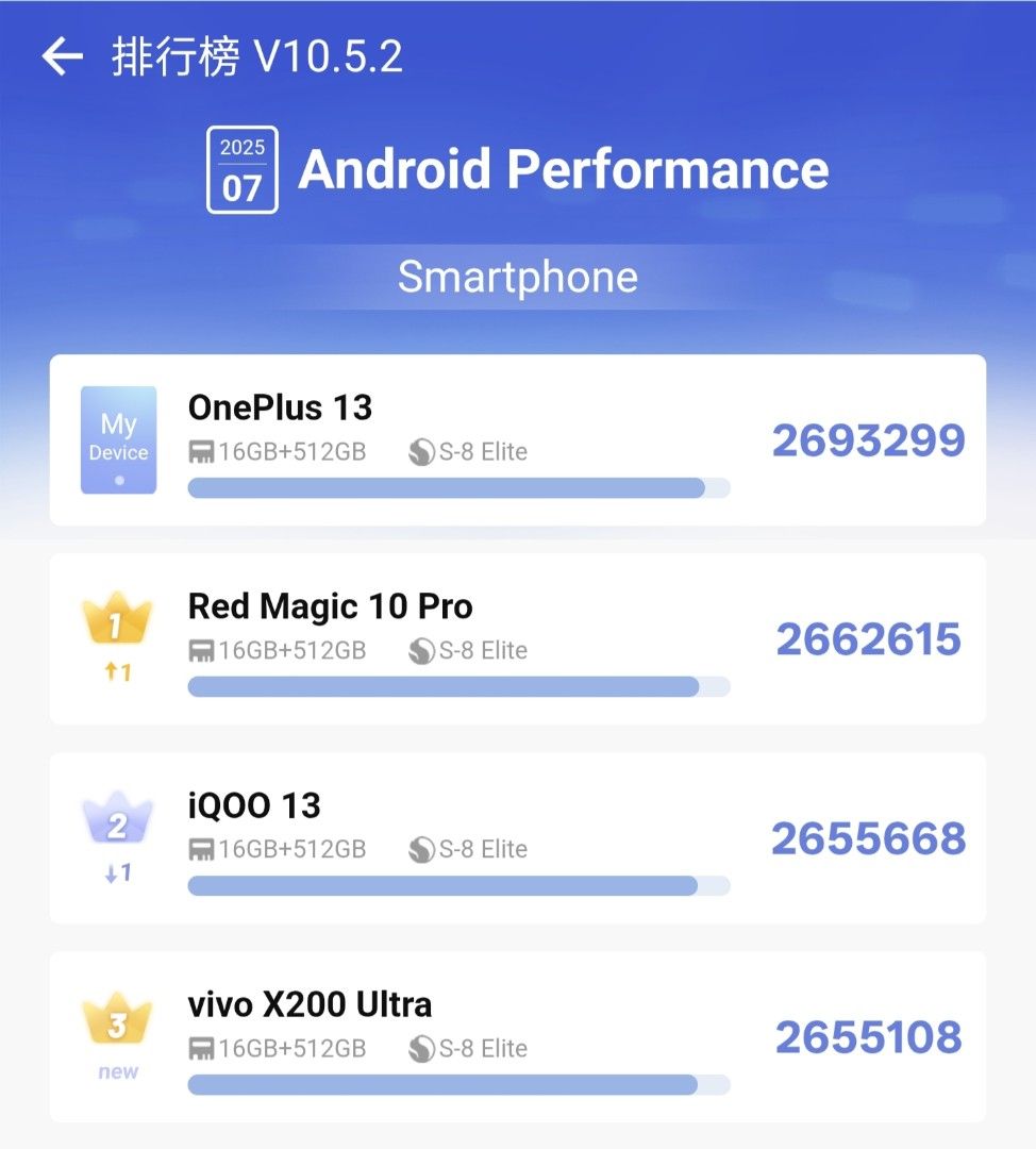 OnePlus 13, CN ROM, 16/512, Arctic Dawn/White (Category: OnePlus) located in Quezon City. Submitted by loremipsumxyz11 (Listing ID 1387246289, Image 2). Description: FS: OnePlus 13, CN ROM, 16/512, Arctic Dawn/White Less than a week old, for testing lang nagamit. QC area..