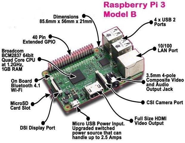 Raspberry pi 3 Model B (Category: Office & Business Technology) located in Kuala Lumpur. Submitted by beenishi0677877 (Listing ID 1389144521, Image 3). Description: For Rental Dm if interested.
