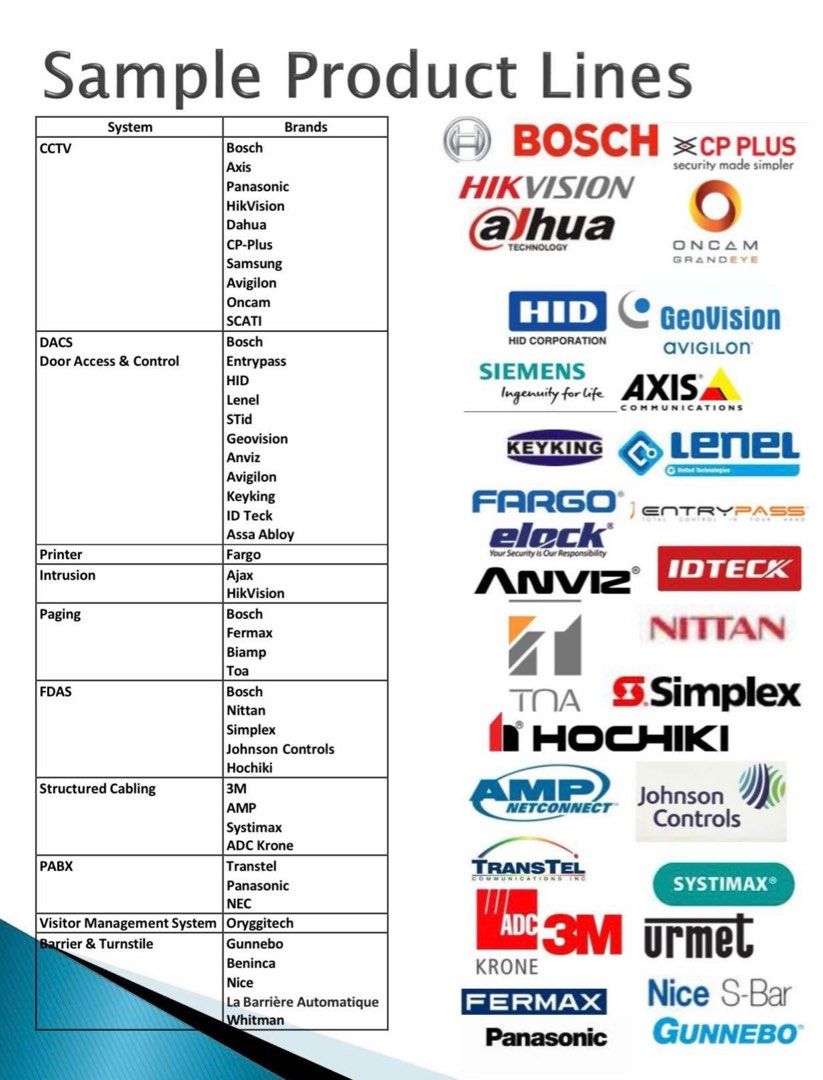 CCTV Camera supply and installation (Category: Cameras) located in Manila. Submitted by karlthrift922 (Listing ID 1389528803, Image 2). Description: We also offer the below services ✓ CCTV System ✓ Access Control System ✓ Structured Cabling ✓ Public Address / Paging System ✓ PABX System ✓ Nurse Call System ✓ Queuing System ✓ Traffic Light System ✓ Intercom System ✓ Parking Barriers / Parking System ✓ LED Lights / Solar Street Lamps .