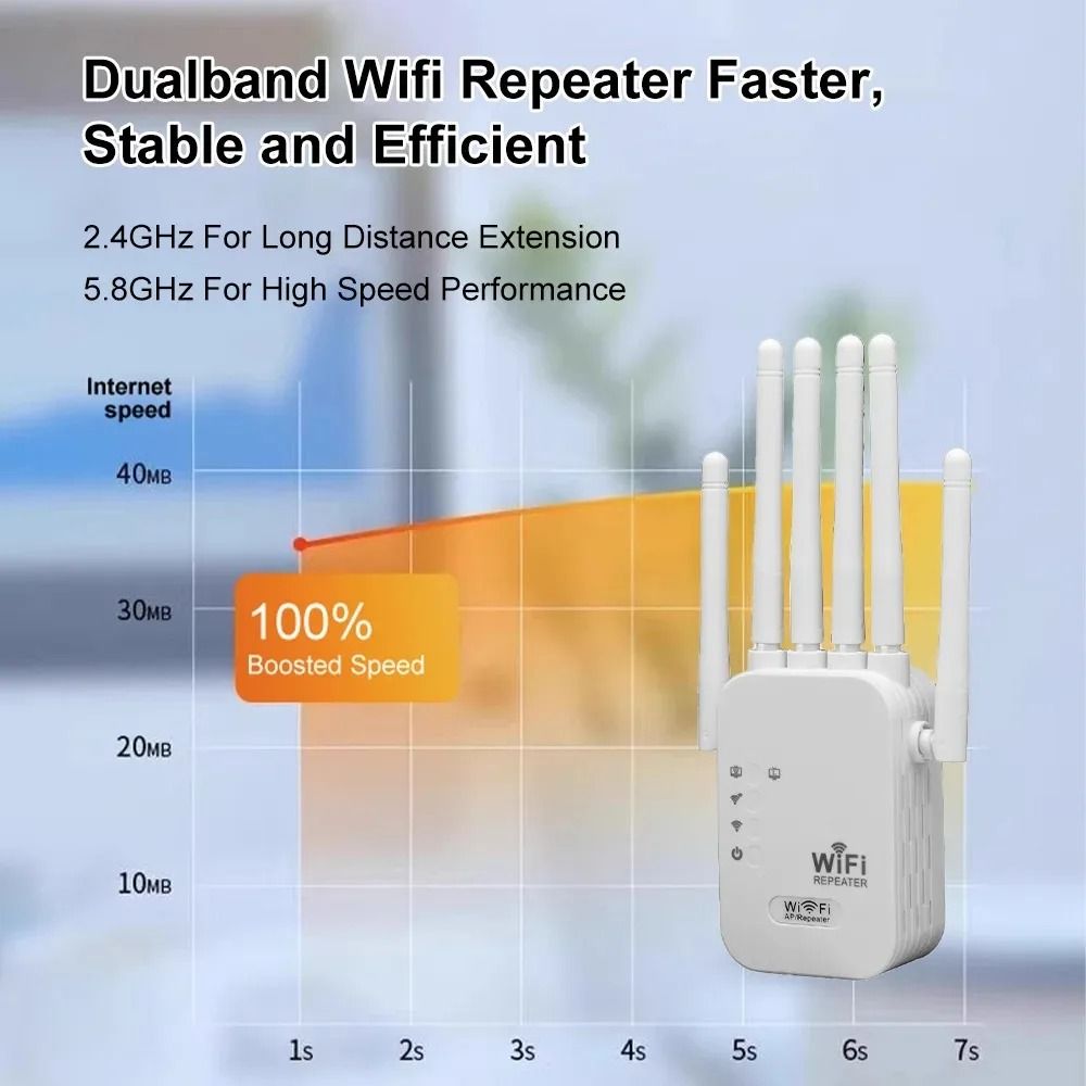 1200Mbps Wireless WiFi Repeater WIFI Range Extender WiFi Signal Booster ...