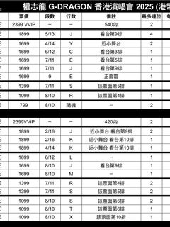 （分類：）位於 。 由 sellflyjj 提交（商品編號 1384636276，圖片 1）。簡介： 。