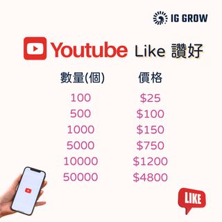 Youtube / Threads / Telegram 等其他 Collection item 2