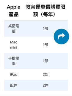 Apple back to school (有 quota)64180232800514110