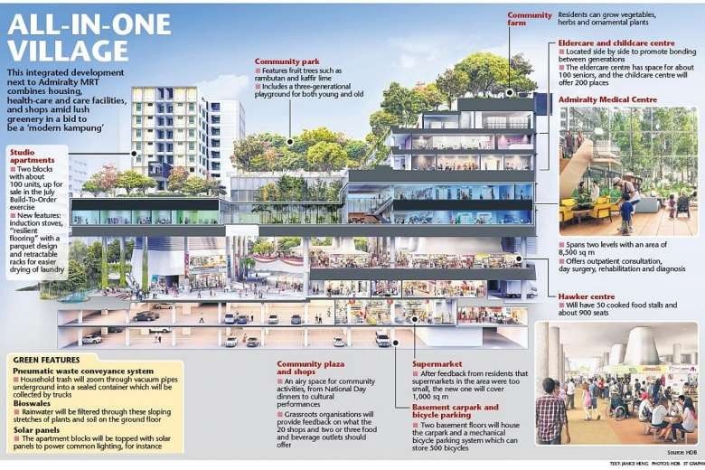 Kampung Admiralty Bicycle Shop Near Admiralty Mrt 684b Woodlands - Main Image