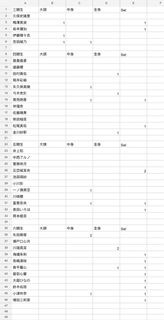 （分類：）位於 。 由 majikku 提交（商品編號 1392815414，圖片 1）。簡介： 。
