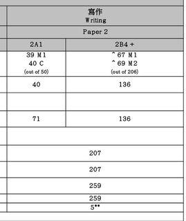 （分類：）位於 。 由 matthew0708 提交（商品編號 1392946778，圖片 1）。簡介： 。