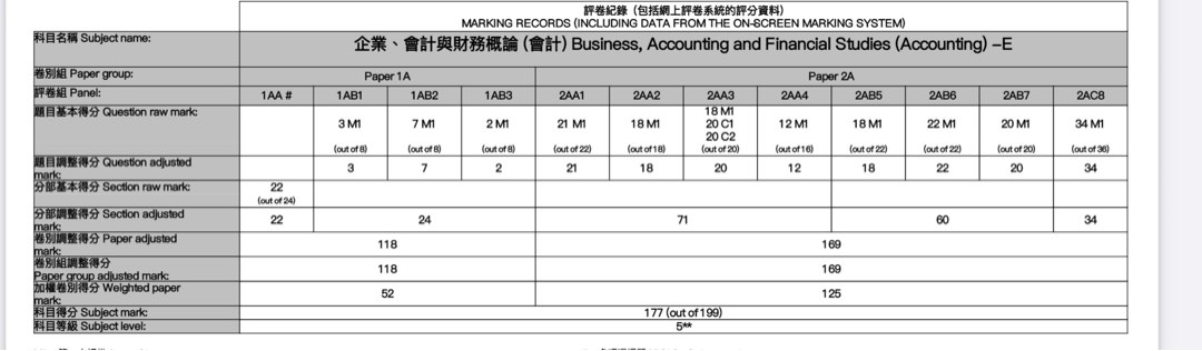 （分類：）位於 。 由 hei07112 提交（商品編號 1393195761，圖片 1）。簡介： 。