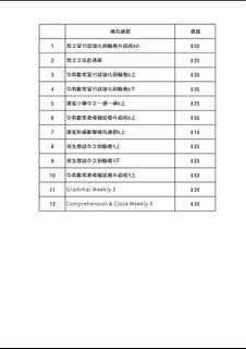 （分類：）位於 。 由 5u5anne 提交（商品編號 1393090258，圖片 1）。簡介： 。