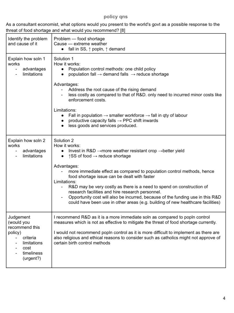 H1 Econs Notes (Category: Assessment Books) located in Singapore. Submitted by lindsyy (Listing ID 1390238024, Image 3). Description: - paynow to receive pdf - compilation of steps to ans qns, sch notes and suggested tys solutions - total 67 pages excl content page .