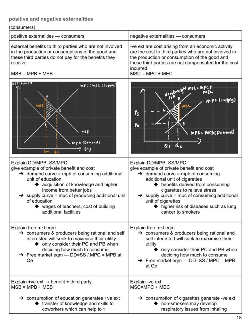 H1 Econs Notes (Category: Assessment Books) located in Singapore. Submitted by lindsyy (Listing ID 1390238024, Image 2). Description: - paynow to receive pdf - compilation of steps to ans qns, sch notes and suggested tys solutions - total 67 pages excl content page .