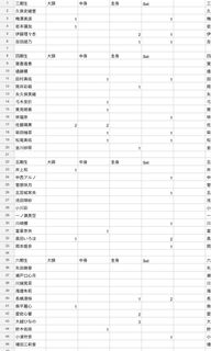 （分類：）位於 。 由 majikku 提交（商品編號 1392815741，圖片 1）。簡介： 。