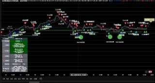 中文版指標，永久安裝使用 TradingView股票或期貨分析指標 電腦手機通用 可回測數 64232047553026110