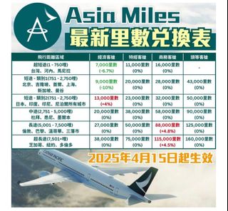 （分類：）位於 。 由 anson113156 提交（商品編號 1394763284，圖片 1）。簡介： 。