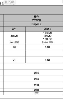（分類：）位於 。 由 olivia_hoi 提交（商品編號 1395523892，圖片 1）。簡介： 。