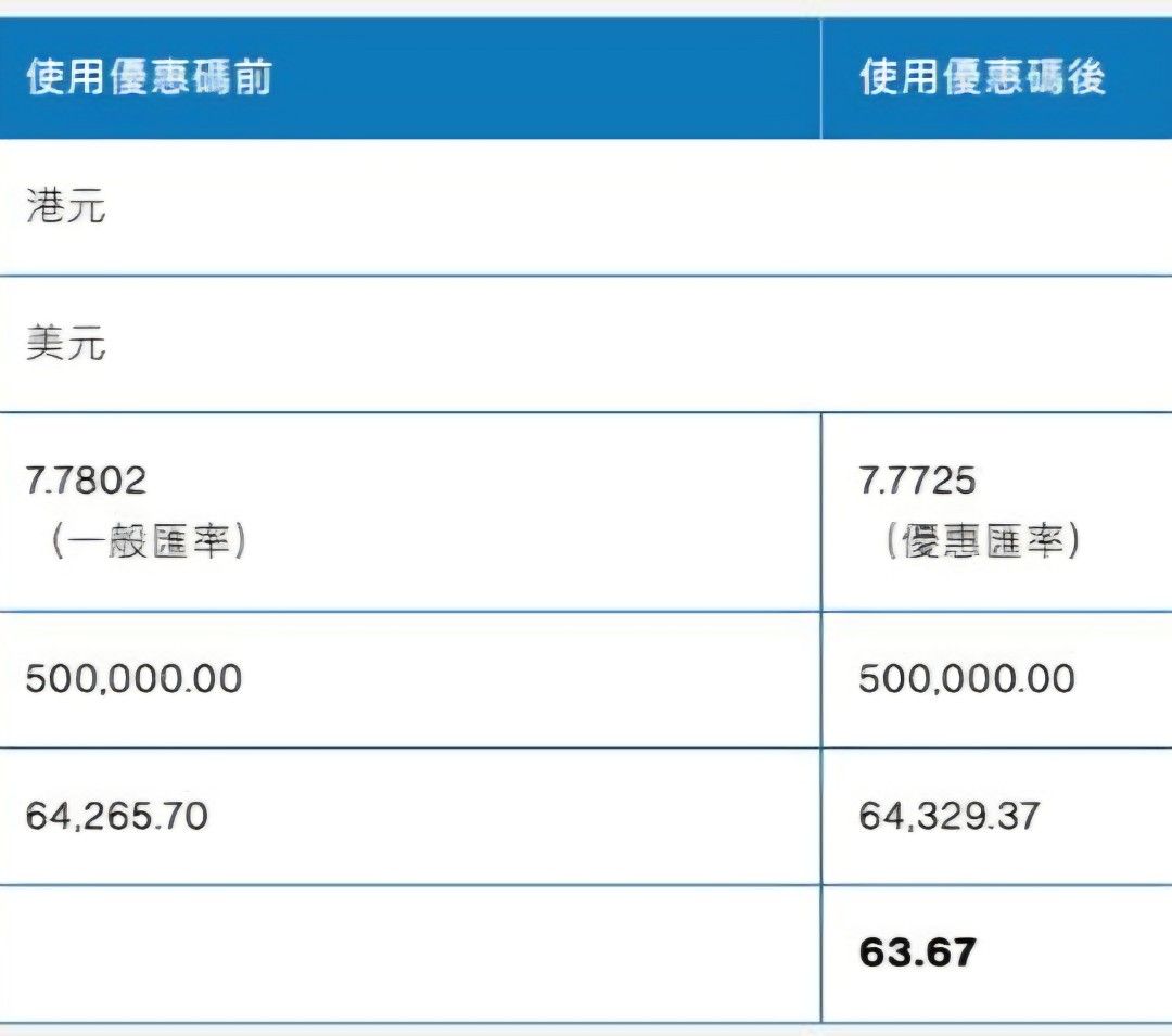 渣打外匯優惠碼Euat57u5, 門票＆禮券, 現金券、兌換券、禮券- Carousell
